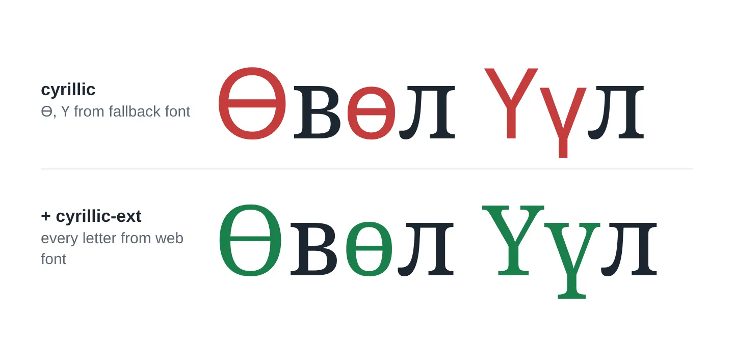 The word Өвөл Үүл in Noto Serif: with only the cyrillic subset, Ө and Ү come out as sans-serif letters; with cyrillic-ext added, they match the font