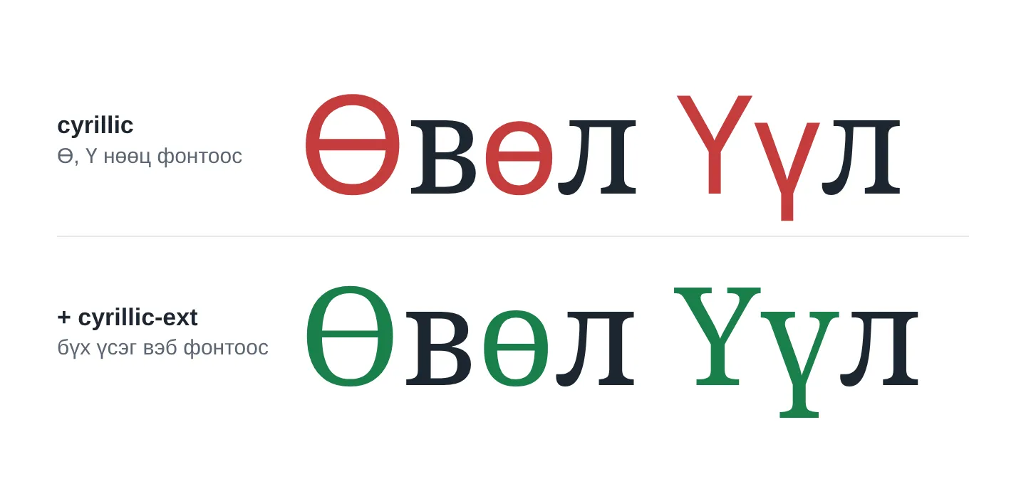 Noto Serif фонтоор бичсэн «Өвөл Үүл»: зөвхөн cyrillic хэсэгтэй үед Ө, Ү sans-serif үсгээр, cyrillic-ext нэмсэн үед фонттойгоо таарч харагдана